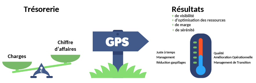 graphique explicatif